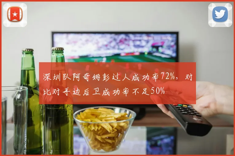 深圳队阿奇姆彭过人成功率72%，对比对手边后卫成功率不足50%
